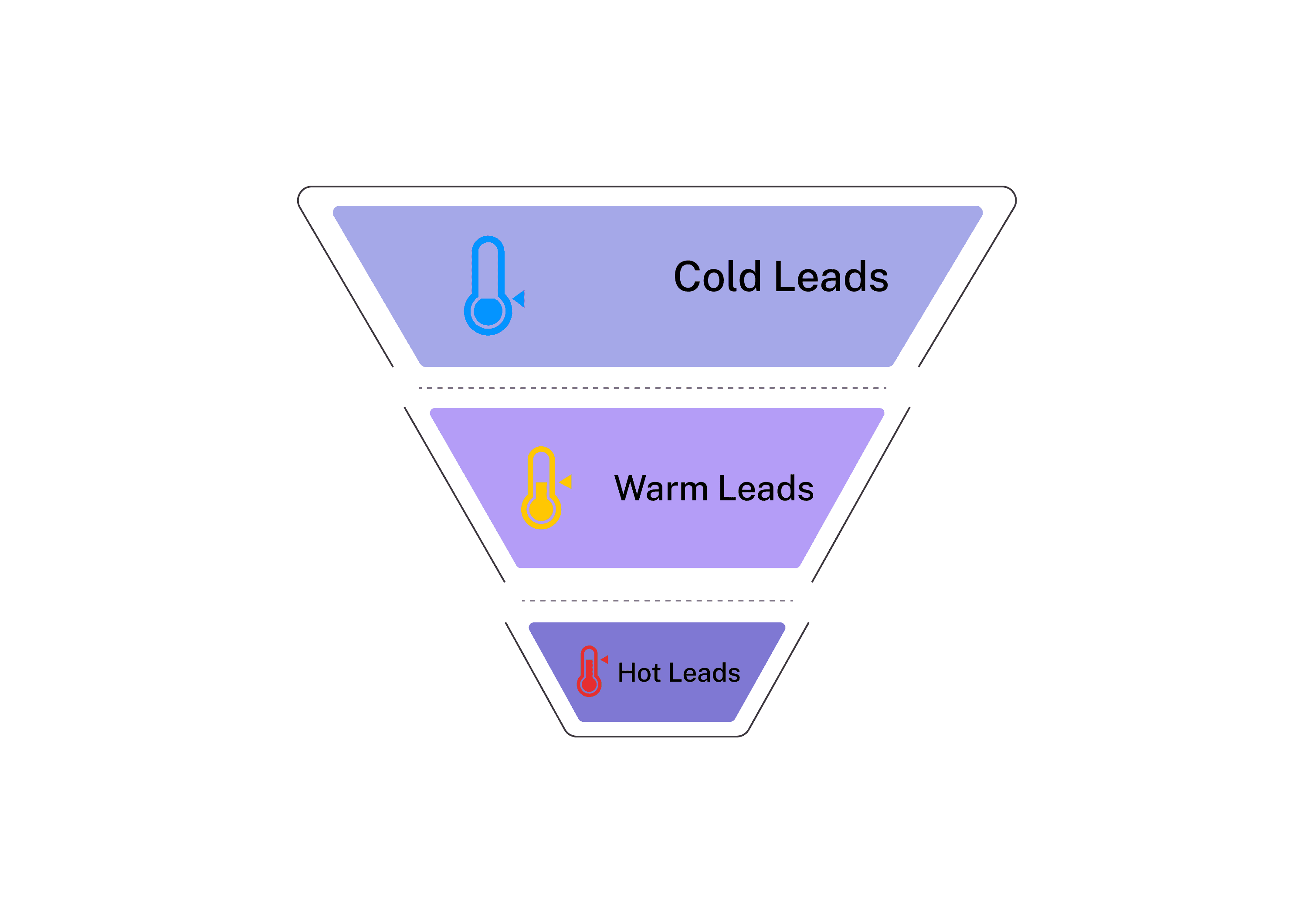 TYPES OF LEAD ICONS FOR ALL THE THREE TYPES